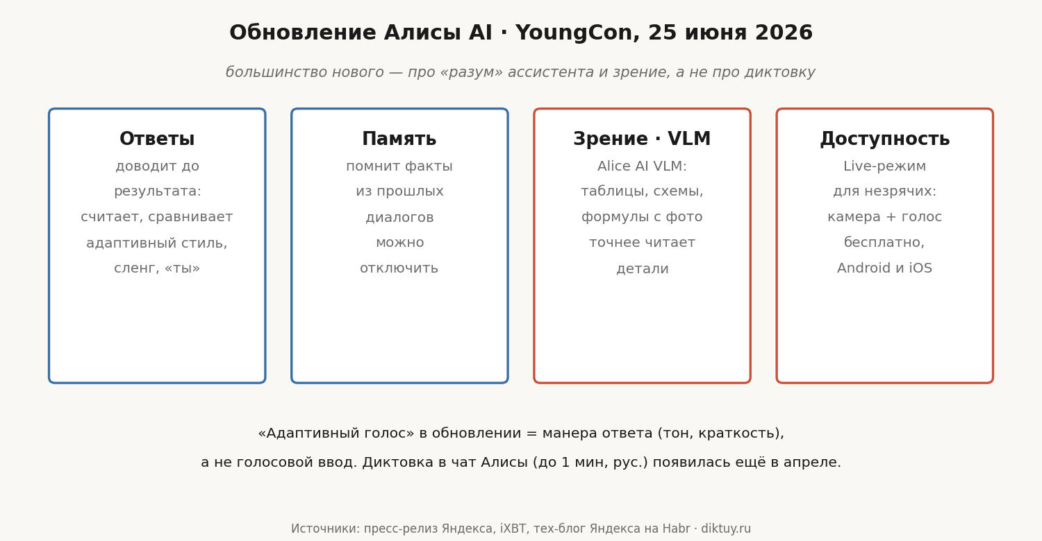 Обновление Алисы AI на YoungCon 25 июня 2026: основная часть нового — про «разум» ассистента (доведение до результата, память, адаптивный стиль) и зрение (Alice AI VLM), плюс отдельная история про доступность — Live-режим для незрячих. «Адаптивный голос» здесь означает манеру ответа, а не голосовой ввод.