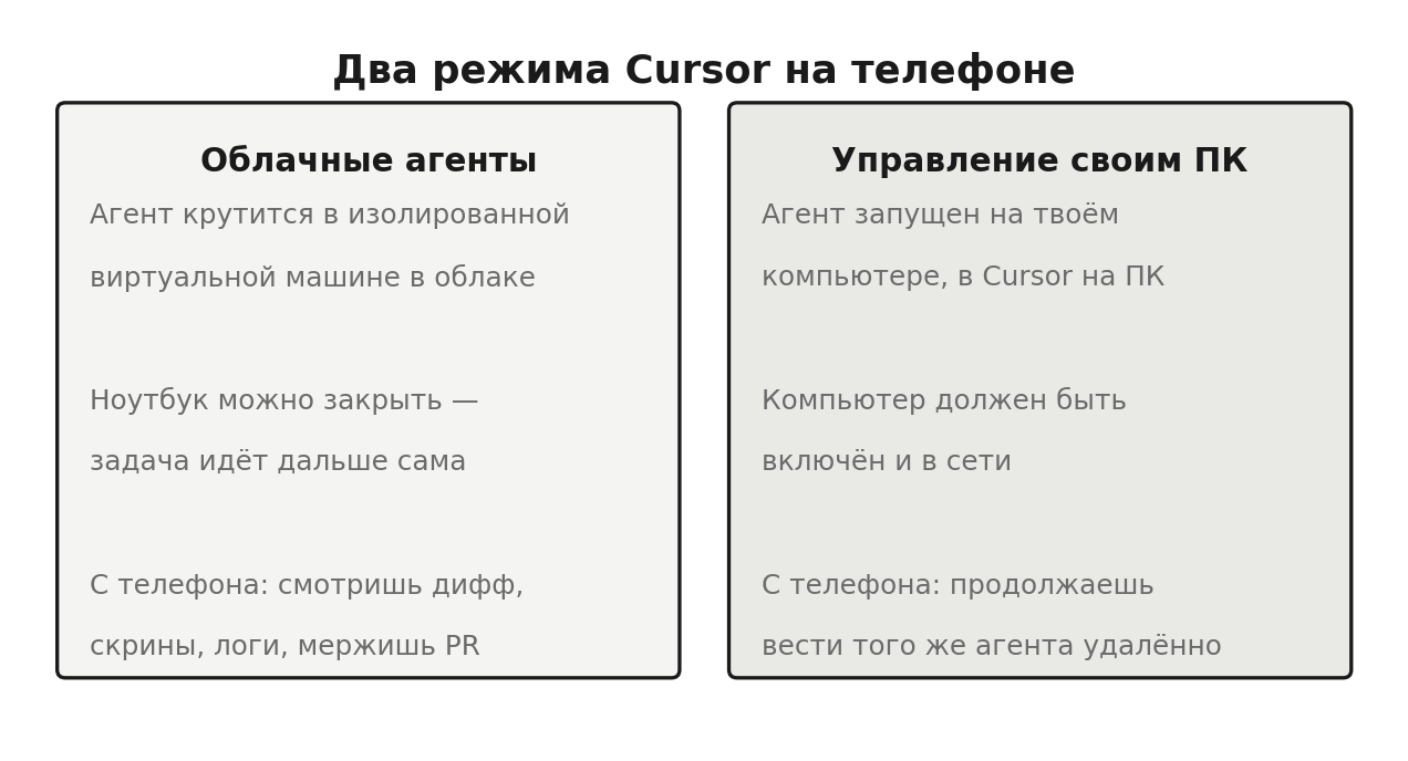 Схема: два режима Cursor на телефоне — облачные агенты в виртуальной машине и дистанционное управление агентом на своём компьютере.