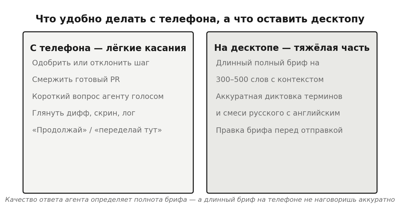 Схема сравнения: лёгкие касания с телефона против длинного брифа на десктопе для ИИ-агента.