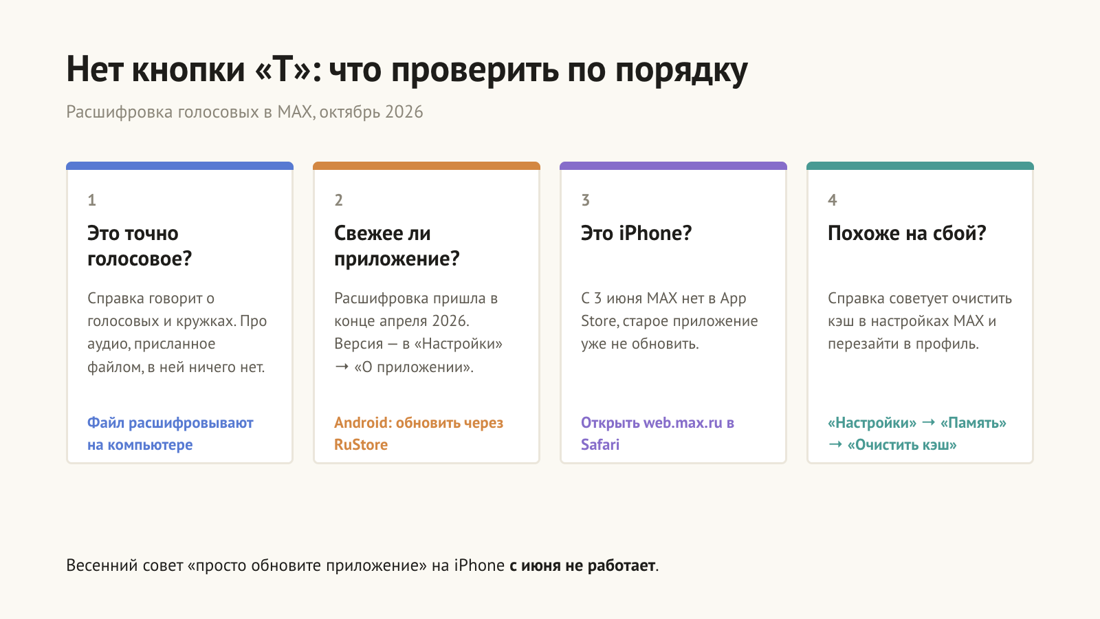 Нет кнопки «Т» — проверьте четыре вещи по порядку: голосовое это или файл, когда обновлялось приложение, не iPhone ли это без доступа к App Store и не сбой ли кэша.
