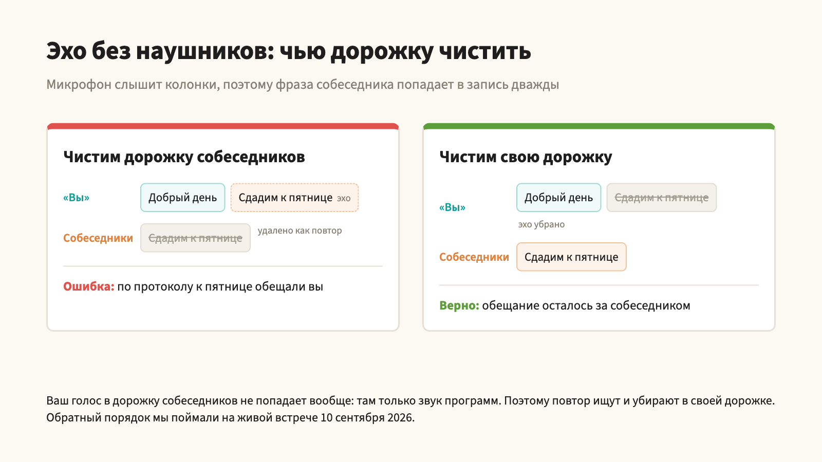 Эхо без наушников: если убирать повтор из дорожки собеседников, обещание собеседника в протоколе приписывается владельцу компьютера, поэтому эхо убирают из своей дорожки